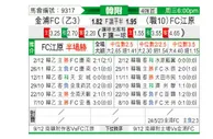 [韩K联] 金浦市民vs江原FC