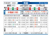 [英超] 卢顿vs阿森纳