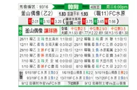 [韩K联] 釜山偶像vs水原城