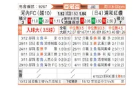 [亚冠] 河内vs浦和红钻