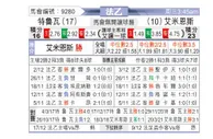 [法乙] 特鲁瓦vs亚眠