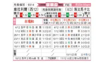 [欧联杯] 比利亚雷亚尔vs海法马卡比