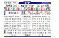 [巴西甲] 圣保罗vs弗拉门戈