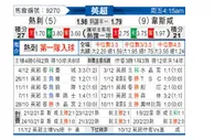 [英超] 托特纳姆热刺vs西汉姆联