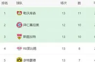 拜仁VS法兰克福：磁卡坐镇后防，穆勒+萨内领衔，德甲标王冲锋