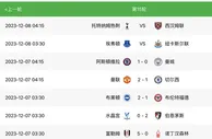 英超争冠变天！阿森纳雄踞榜首，大黑马排第3，曼城掉到第4名