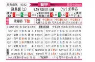 [荷甲] 费耶诺德vs福伦丹