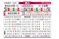 [荷乙] 格拉夫夏普vs坎布尔