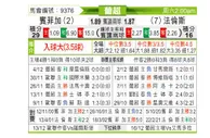 [葡超] 本菲卡vs法伦斯