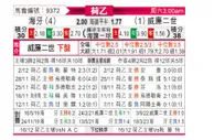 [荷乙] 海牙vs威廉二世