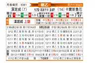 [德乙] 汉诺威96vs卡尔斯鲁厄