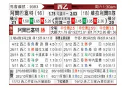[西乙] 阿尔巴切特vs比利亚雷亚尔B队