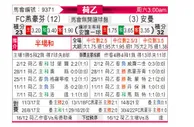 [荷乙] FC埃因霍温vs埃蒙