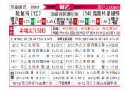 [荷乙] 赫尔蒙德vs马斯特里赫特