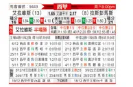 [西甲] 阿拉维斯vs拉斯帕尔马斯