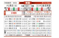 [澳超] 悉尼FCvs麦克阿瑟FC