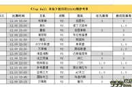 【胜负彩前瞻】曼联拜仁皇马取胜无悬念！德甲多防平