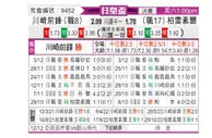 [日皇杯] 川崎前锋vs柏太阳神