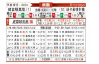 [澳超] 惠灵顿凤凰vs纽卡斯尔喷气机