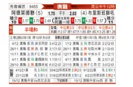 [澳超] 阿德莱德联vs布里斯班狮吼