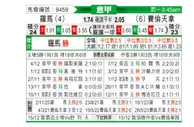 [意甲] 罗马vs佛罗伦萨