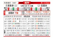 [西甲] 巴塞罗那vs赫罗纳