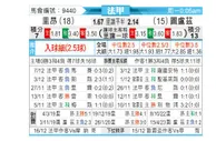 [法甲] 里昂vs图卢兹