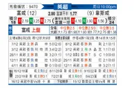 [英超] 富勒姆vs西汉姆联