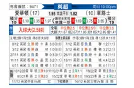 [英超] 埃弗顿vs切尔西
