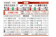 [澳超] 西悉尼流浪者vs墨尔本胜利