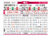 [荷乙] 阿尔克马尔青年队vs邓伯什
