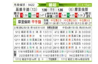 [葡超] 吉维森特vs摩里伦斯