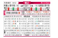 [荷乙] 阿贾克斯青年队vs乌德勒支青年队