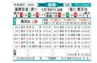 [欧冠杯] 萨尔茨堡vs本菲卡