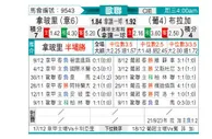 [欧冠杯] 那不勒斯vs布拉加