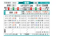 [欧冠杯] 朗斯vs塞维利亚