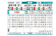 [欧冠杯] 国际米兰vs皇家社会