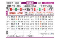 [亚冠] 墨尔本城vs浙江队