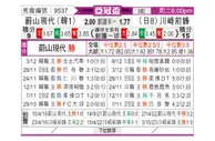 [亚冠] 蔚山现代vs川崎前锋