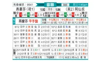 [欧冠杯] 埃因霍温vs阿森纳