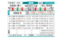 [欧冠杯] 凯尔特人vs费耶诺德