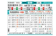 [欧冠杯] 马德里竞技vs拉齐奥