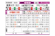 [亚冠] 横滨水手vs山东泰山