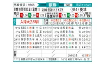 [欧冠杯] 贝尔格莱德红星vs曼彻斯特城