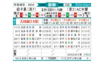 [欧冠杯] 纽卡斯尔联vsAC米兰