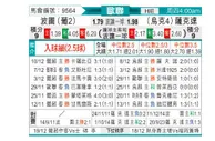 [欧冠杯] 波尔图vs顿涅茨克矿工