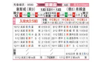 [欧联杯] 西汉姆联vs弗赖堡