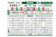 [墨西超] 泰格雷斯vs墨西哥美洲