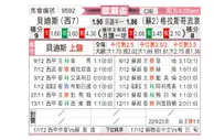 [欧联杯] 皇家贝蒂斯vs格拉斯哥流浪者
