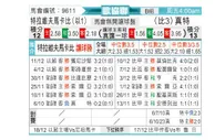 [欧协杯] 特拉维夫马卡比vs根特